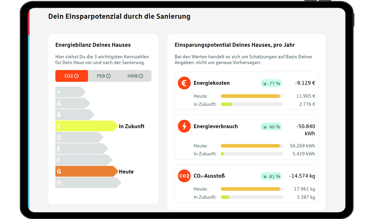 Wie energieeffizient ist Ihre Immobilie?